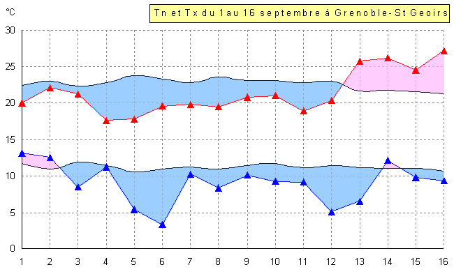 meteo-alpes-isere-0118.gif