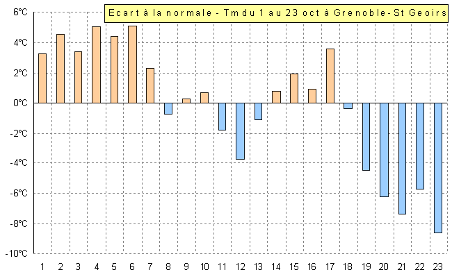 meteo-alpes-isere-0251.gif