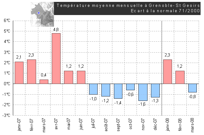 meteo-alpes-isere-0714.gif