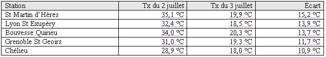 culotté ou pas